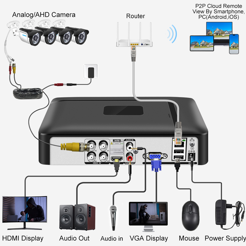 Smar 4CH/8CH AHD DVR 5 in 1 ハイ - Home Security Video のレビューと価格