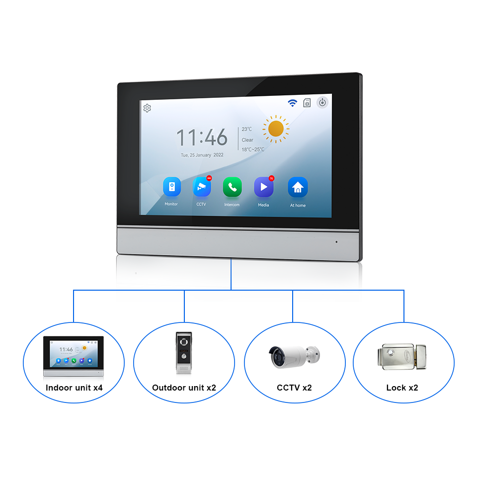 7インチIPSスクリーン、2MP、Tuyaリモートコントロー - Home Security Camera Installation のレビューと価格